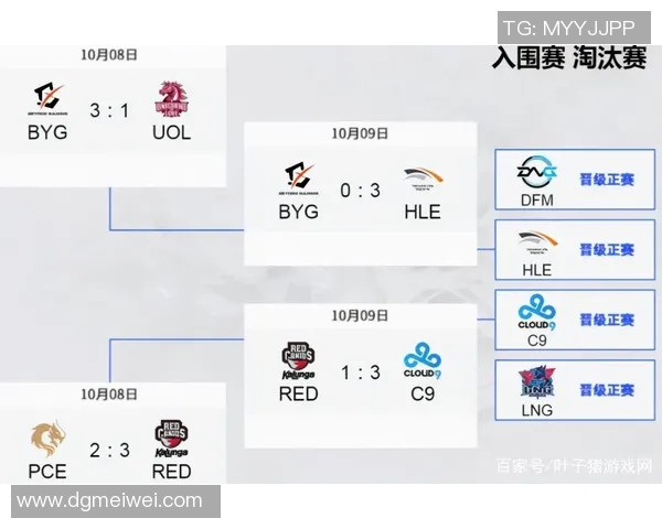 2026DOTA2灵活性排行榜：FPX位居第4名_1
